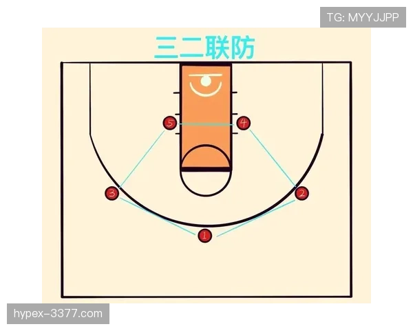 篮球新手必须知道的防守站位规则，实战中如何正确运用？